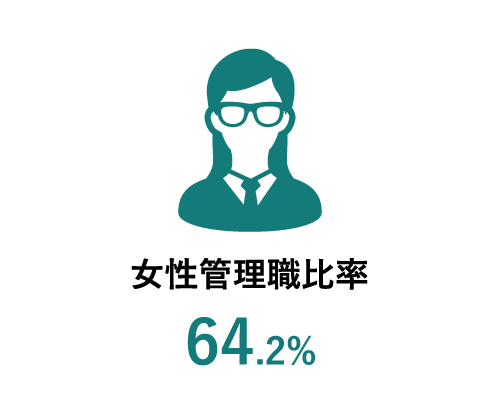 イラスト：女性管理職比率64.2パーセント