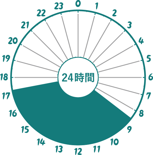 イラスト：看護師2交替制、日勤8時30分から17時15分まで