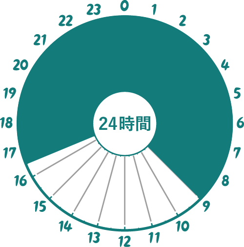 イラスト：看護師2交替制、夜勤16時30分から9時00分まで